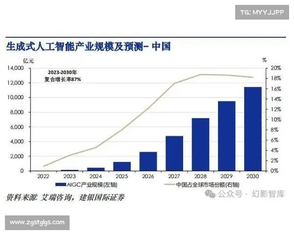 亚洲市场在全球抛售后表现不一，因担忧美国在人工智能领域的主导地位