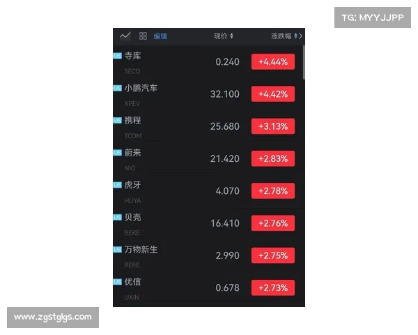 盘后交易动态：GameStop因加密投资前景大幅上涨；AMAT下跌